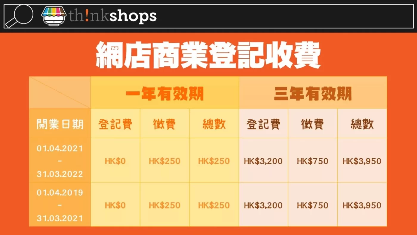 Business Registration Fees