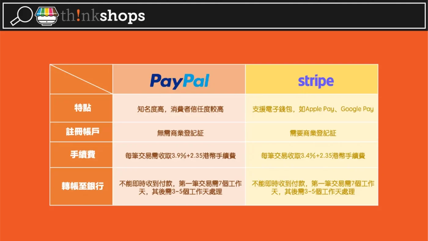 Credit card payment gateway